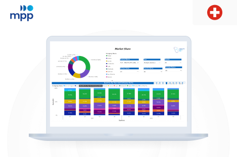 MPP Reporting | Ajackus.com