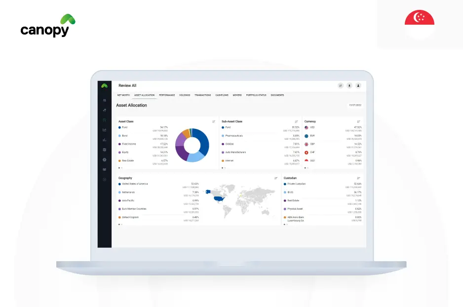 Canopy | Ajackus.com
